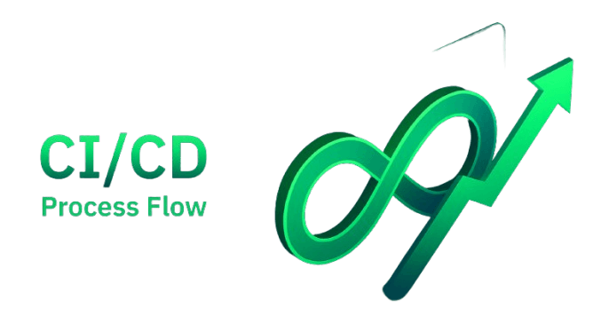 CI&CD Pupline